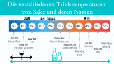 Die beste Temperatur für je Sake –  Der Geschmack von Sake ändert sich je nach seiner Temperatur